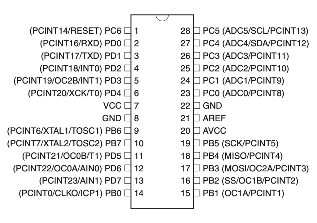 ATmega328P pinout